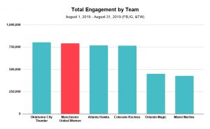 total engagement team graph