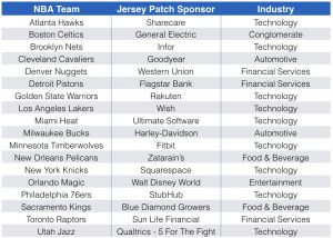NBA Jersey Patch Sponsor Chart