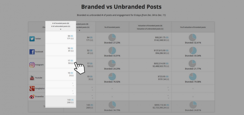 New To Media Kit: Improvements To Branded vs Unbranded Section