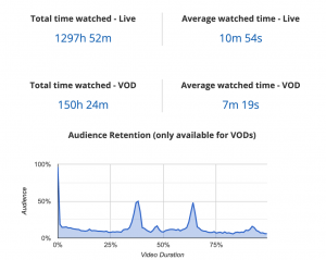 YouTube VOD Blinkfire Analytics