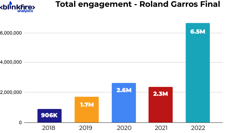 total engagement images