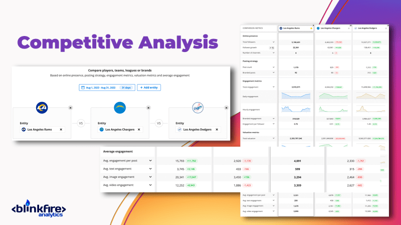 New & Improved: Blinkfire’s Competitive Analysis for Social Media