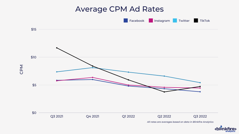 Facebook & Instagram Average Ad Rates for Images (1)