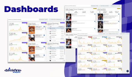 How To Use Blinkfire Dashboards To Power Social Media Content & Insights