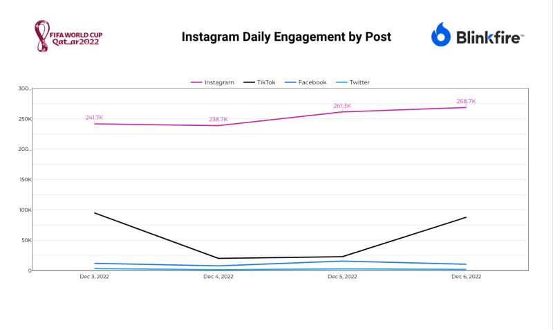 daily engagement_post