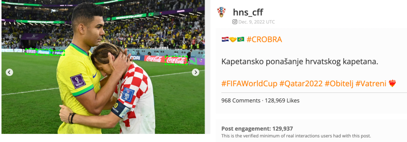 top engagement Croatia