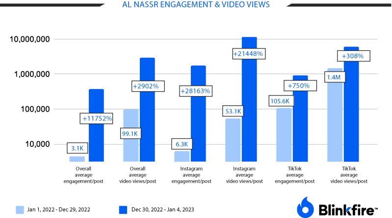engagement-video-views
