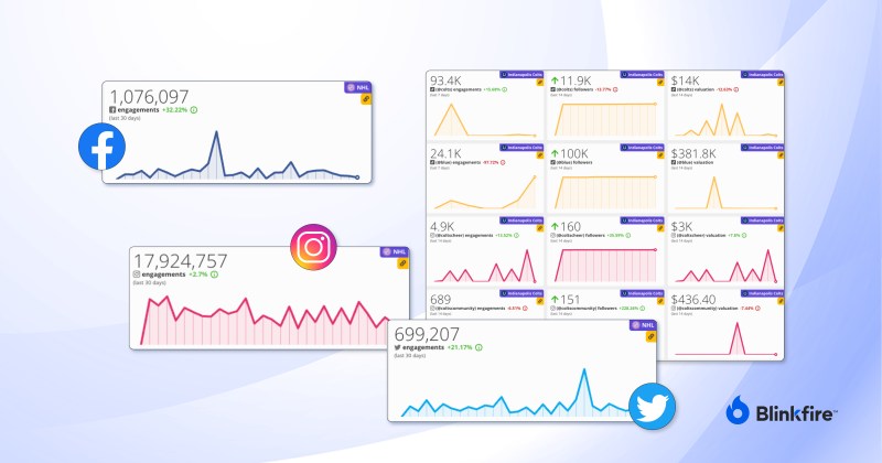 5 Blinkfire Dashboards that Track Social Media Growth