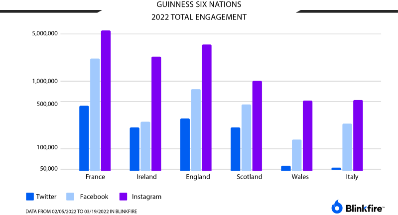 total engagement-six-nations