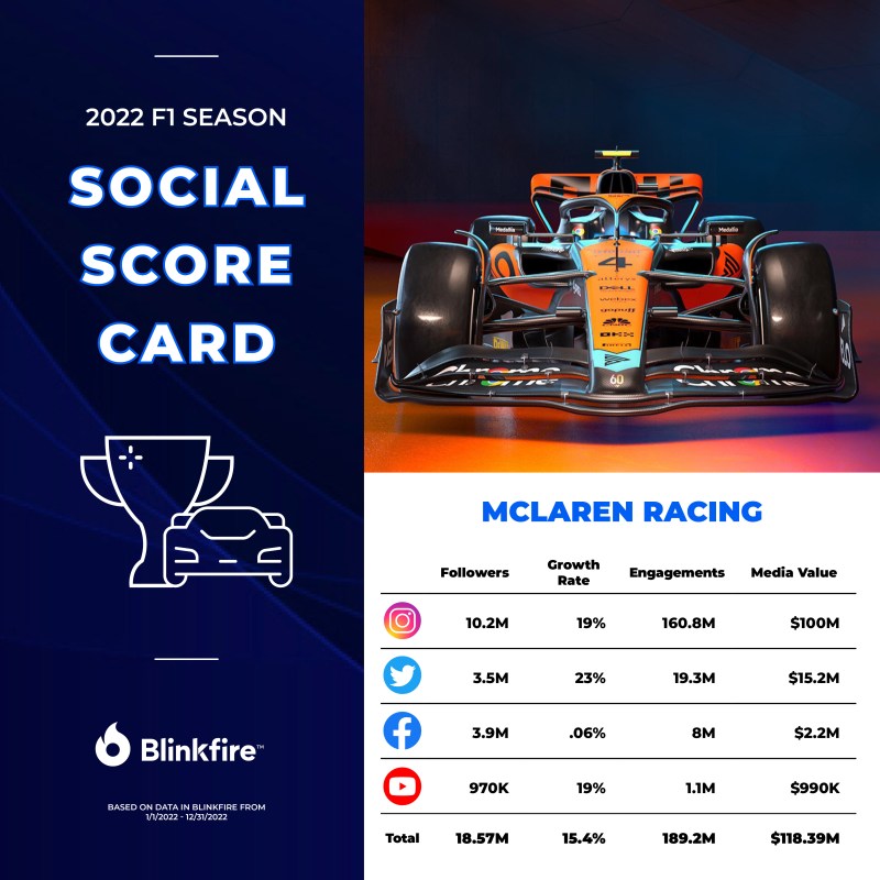 _F1 – Score Card – mclaren-racing