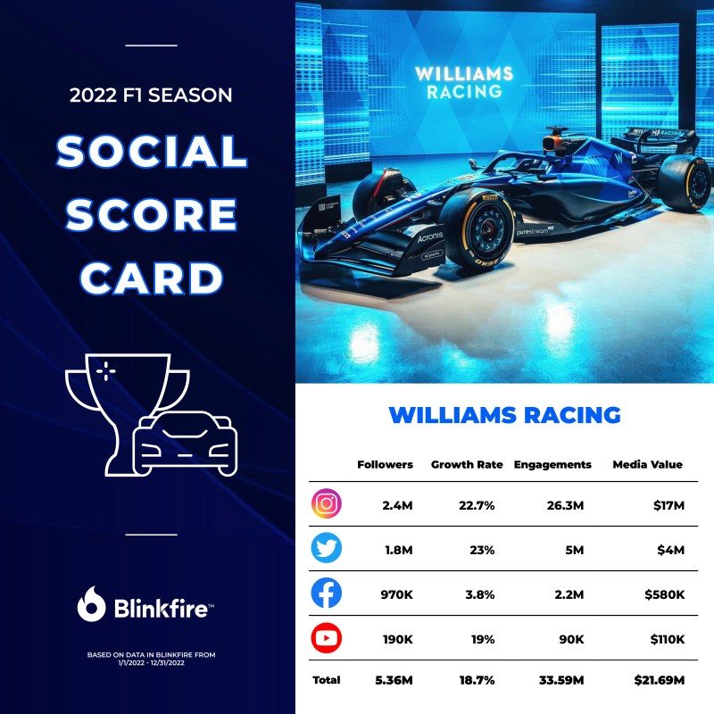 _F1 – Score Card – williams-racing