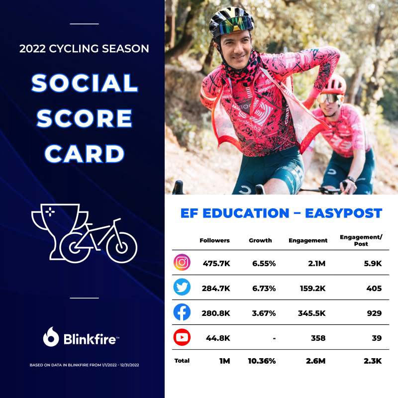Cycling score card – English – Blinkfire9