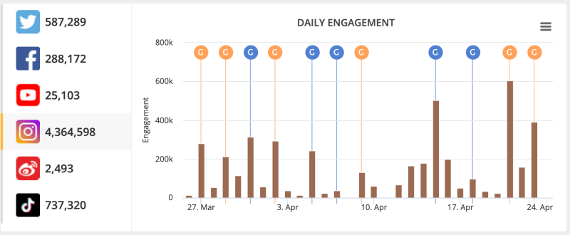 instagram-daily-engagement