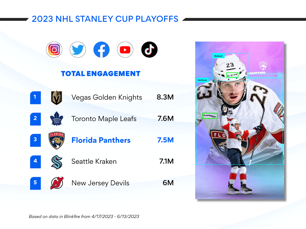 NHL Stanley Cup Total Engagement