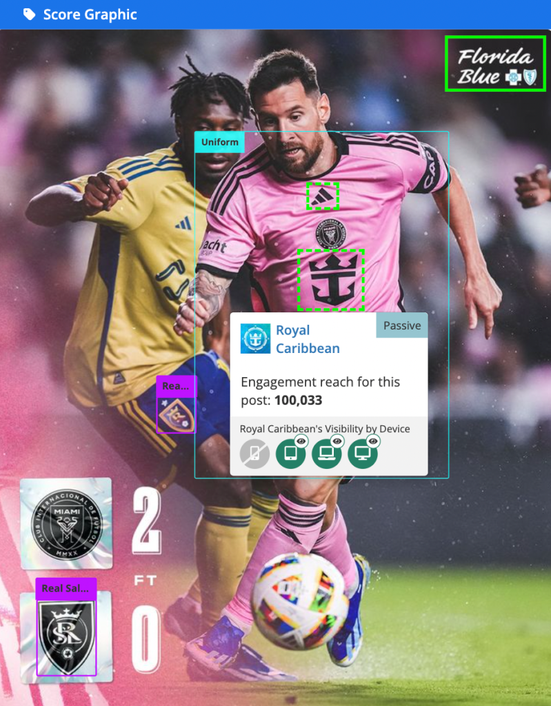 Messi Inter Miami Score Graphic From MLS Opener