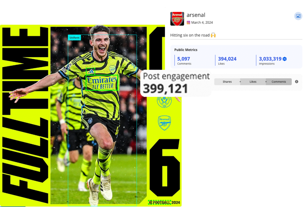 Arsenal's Score Graphic displaying the engagement achieved by that publication