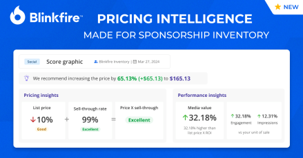 Pricing Insights Tool: Maximizing Inventory Sales with Analytics
