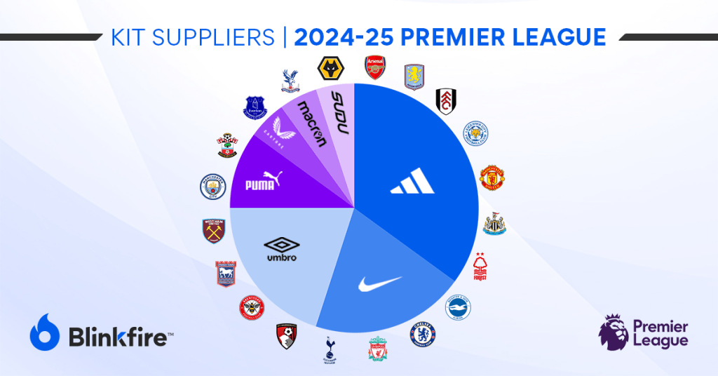 Premier League teams kit suppliers 2024-25