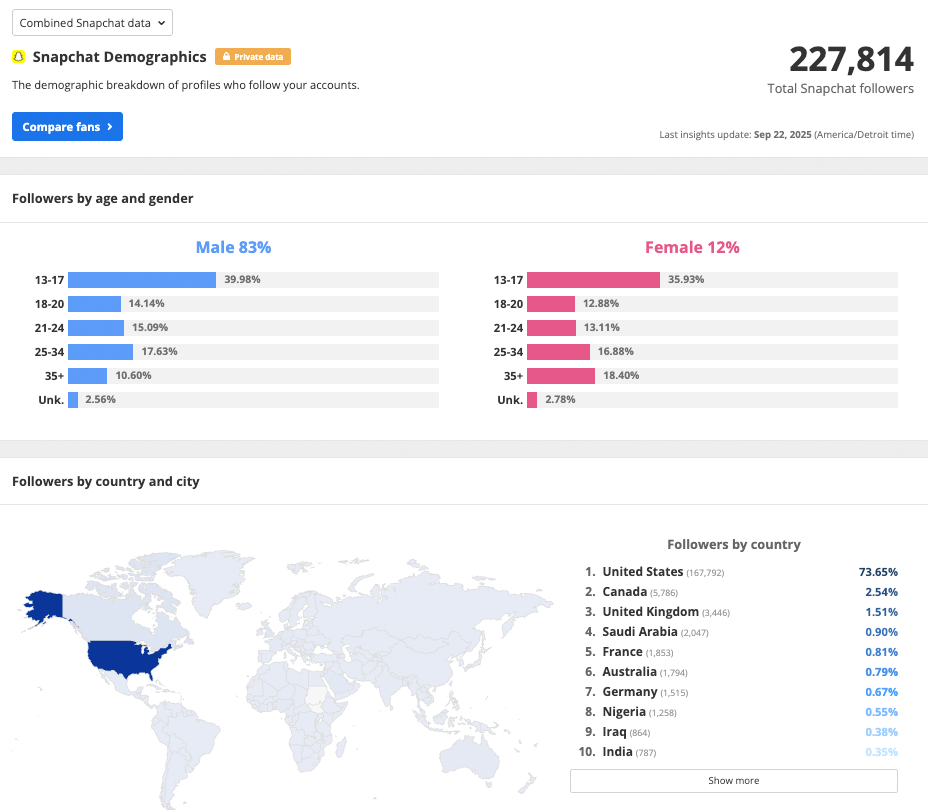 Demographic data sample from Snapchat provided by Blinkfire