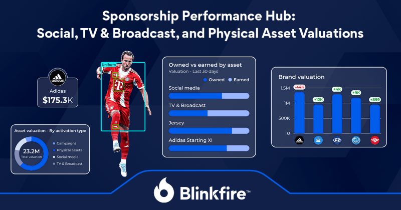 Sponsorship Performance Hub: Social, TV & Broadcast, and Physical Asset Valuations
