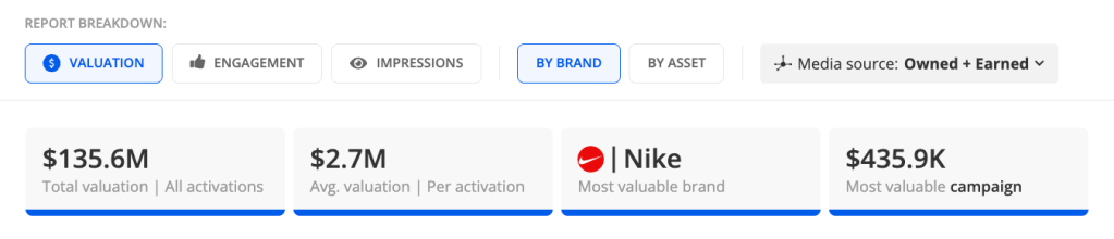 Dasbor Pusat Kinerja Sponsor Blinkfire