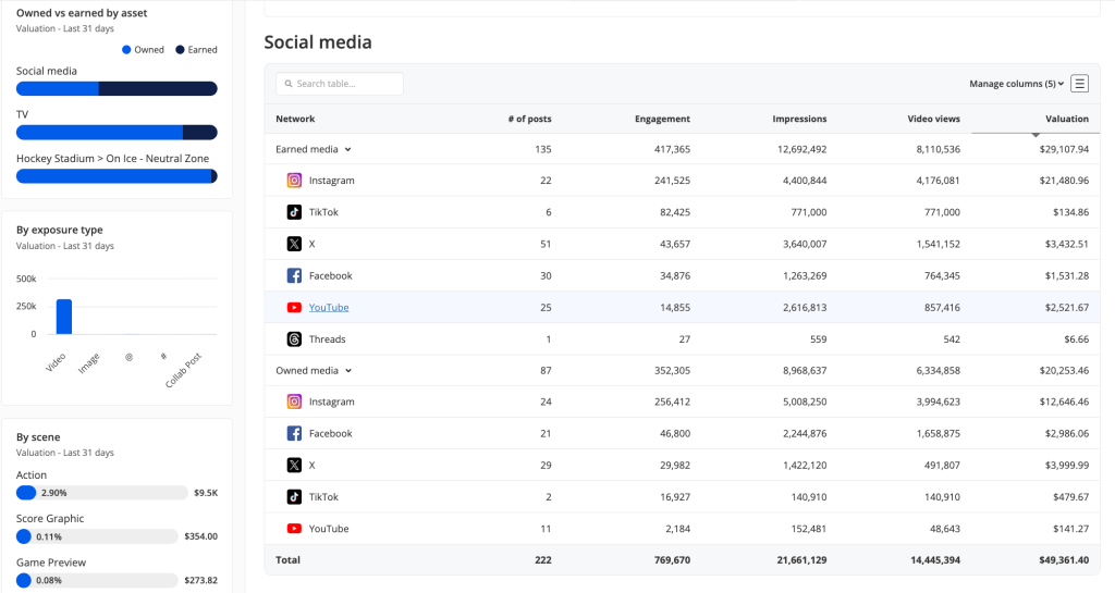 Kerusakan Media Sosial Pusat Kinerja Sponsor Blinkfire