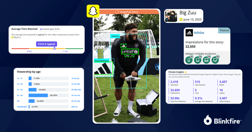 Wawasan Cerita Snapchat Influencer