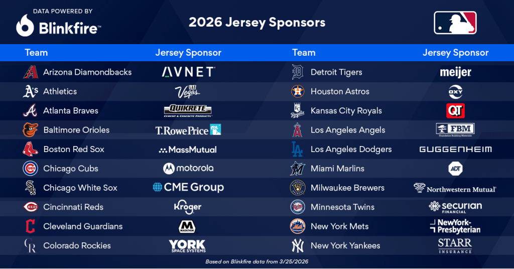 2026 MLB Jersey Patch Sponsors
