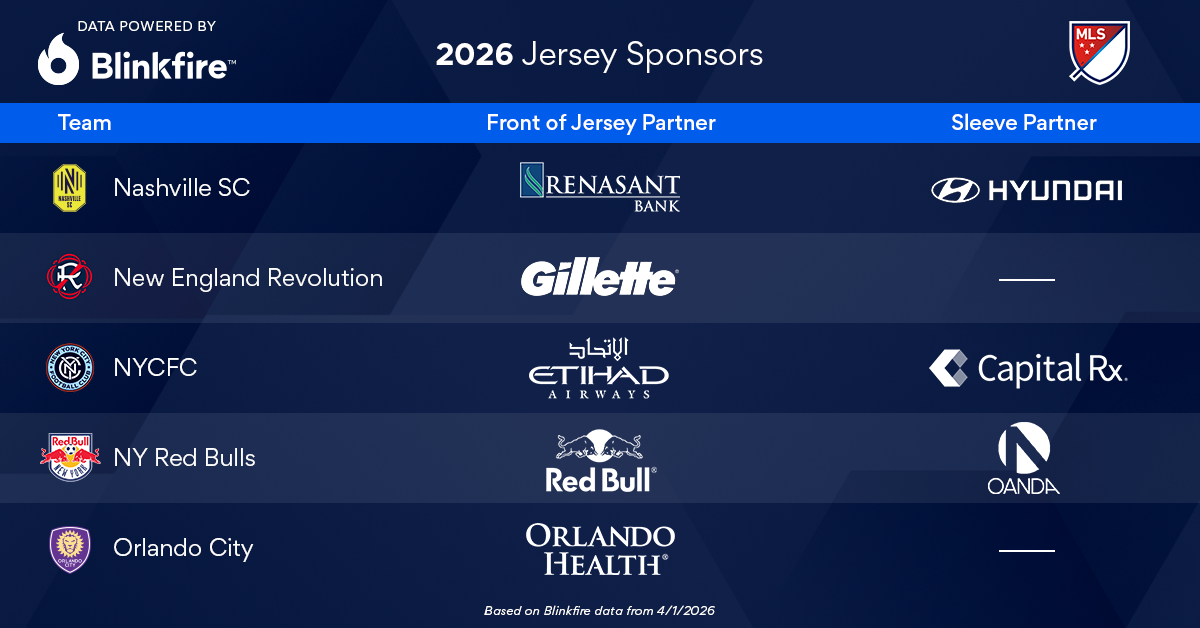 MLS Jersey Sponsors