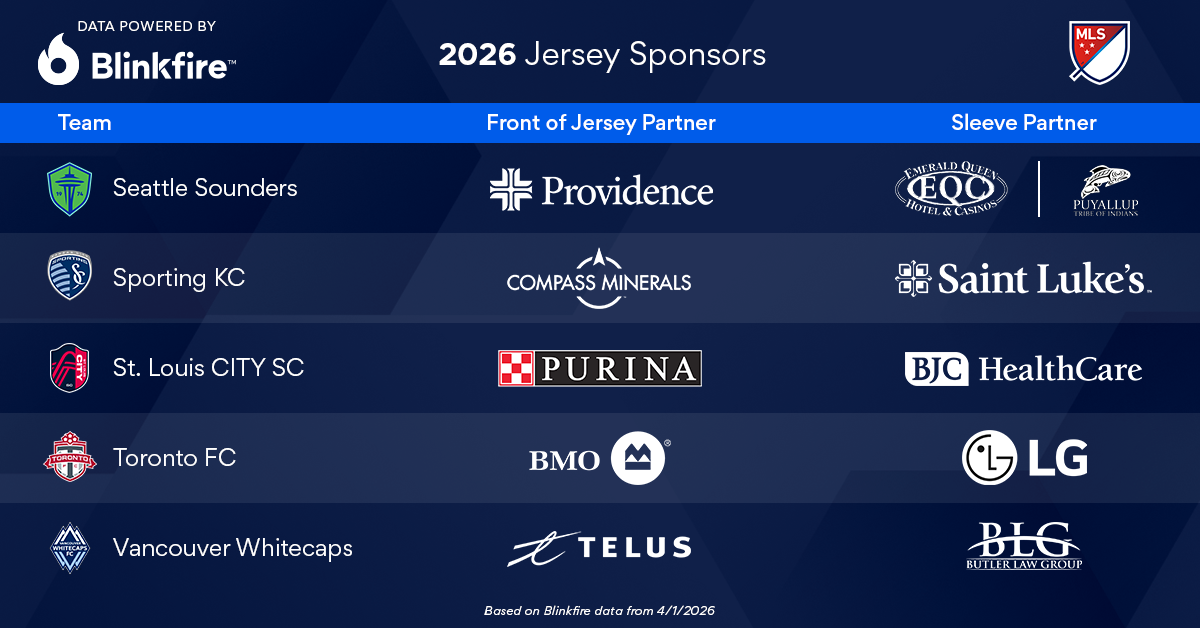 MLS Jersey Sponsors