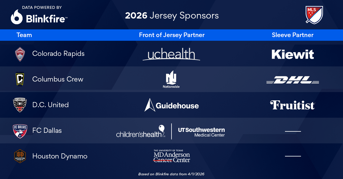 MLS Jersey Sponsors