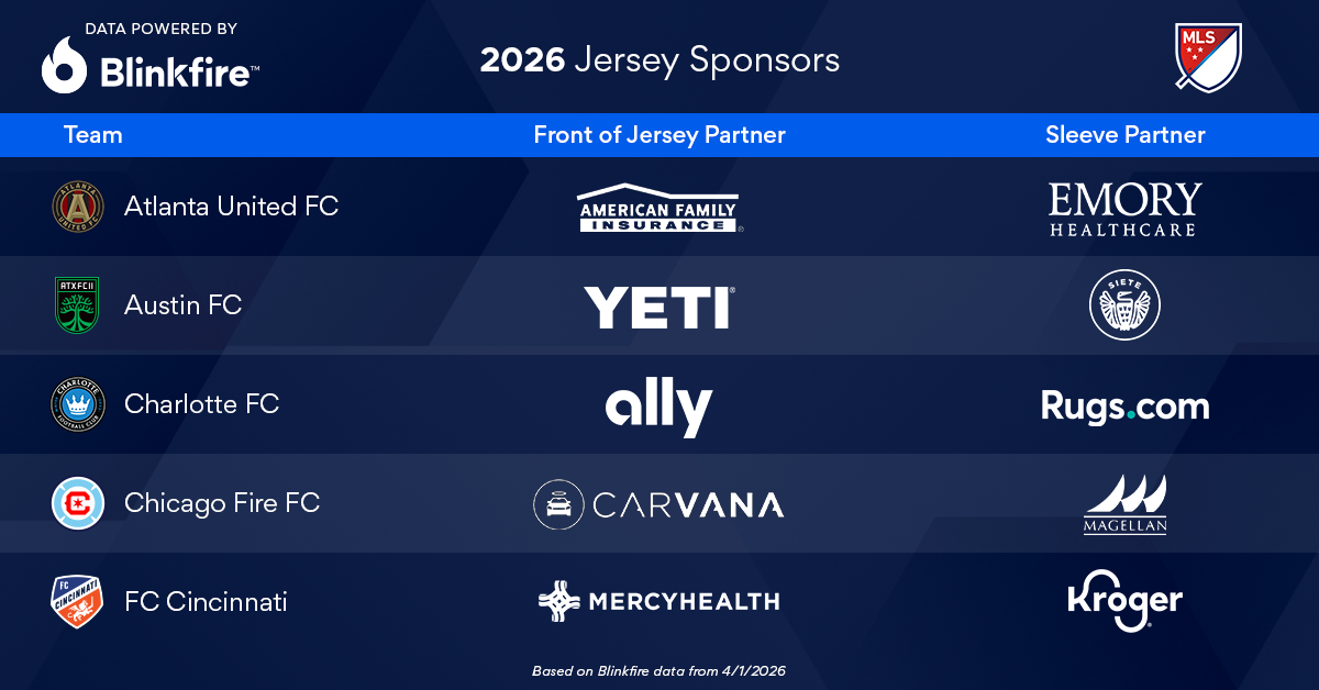 MLS Jersey Sponsors
