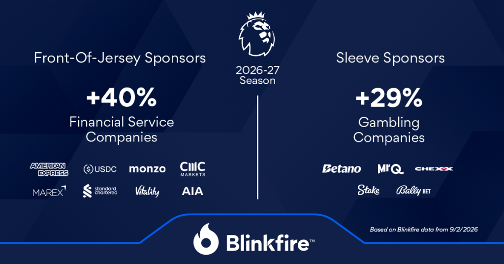 2026-27 Premier League Financial and Gambling Sponsors